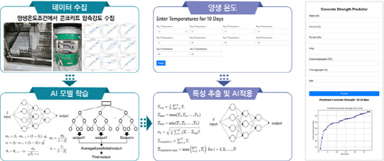 ũƮ AIô롱Ǽ,  ũƮ ǰ  ý 